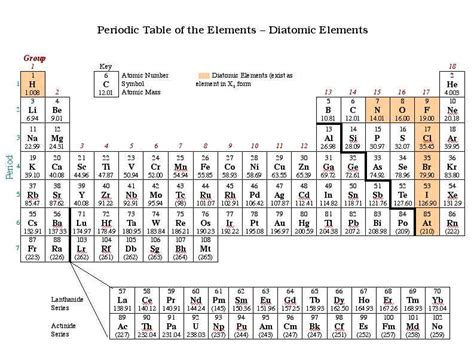 1B6 Diatomic Elements