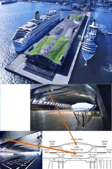 Yokohama Port Terminal Diagram - themediocremama.com