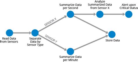 JCache / Java Cache (JSR 107) Overview | Hazelcast