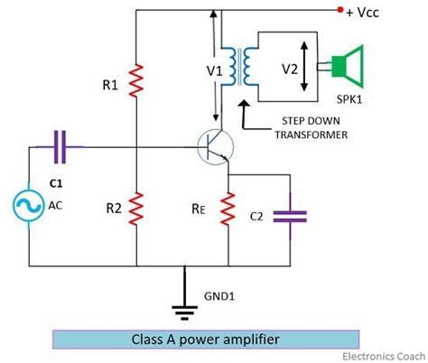 What is Power Amplifier? Definition and Classification of power ...