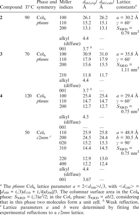 Powder X-ray diffraction data | Download Table