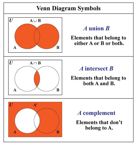 a union b intersection c venn diagram - Upglam