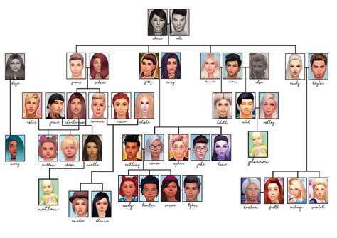 Image result for clare siobhan sims 4 family tree | Sims 4 challenges ...