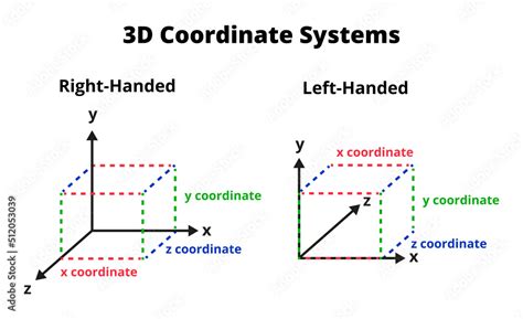 How To Move Coordinate System In Autocad - Templates Sample Printables