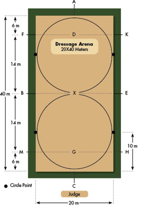 The Benefits of a Small Dressage Arena. Can the soundness of your ...