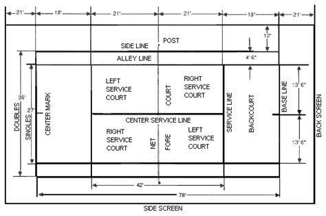 25: Dimensions of a standard Tennis Court | Download Scientific Diagram