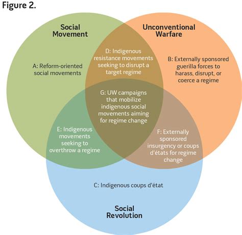 Unconventional Warfare in the Gray Zone > National Defense University ...