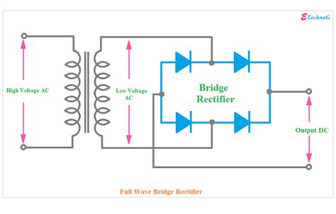 [BEST] Applications of Full Wave Rectifier, Half Wave, and Bridge ...