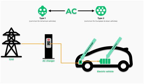 EV Charging Connector Plug Types And Speed - GO TO-U