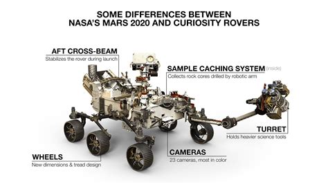 Two Rovers to Roll on Mars Again: Curiosity and Mars 2020 – NASA Mars ...