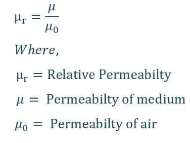 Magnetic Permeability -Definition, Formula, Units, Types