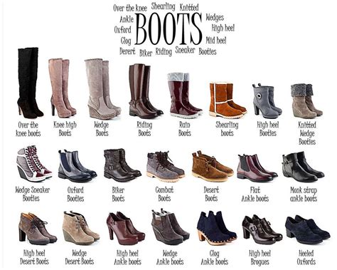 A visual glossary of boots More Visual Glossaries (for Her): Backpacks ...