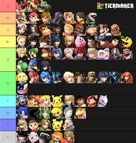 Super smash bros ultimate characters tier list - tooaw