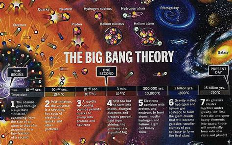 Big Bang Theory - Our Universe - The Beginning Of The Space & Time