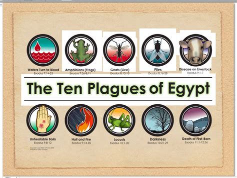 10 plagues | Ten plagues, Bible lessons, Bible class