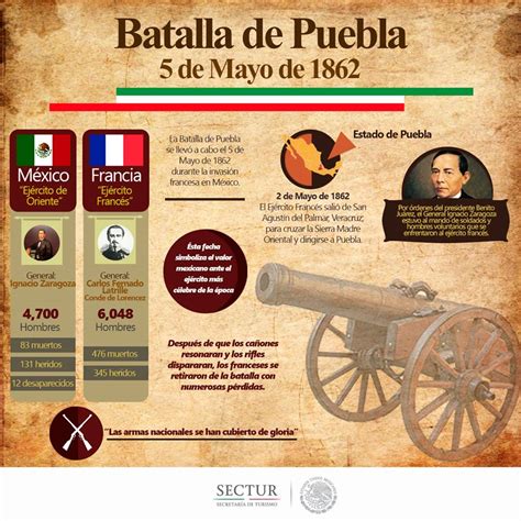 Batalla De Puebla Linea Del Tiempo