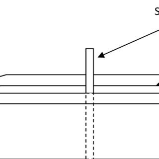 Rectangular Cavity Resonator | Download Scientific Diagram