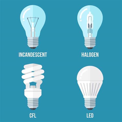 4 Types of Light Bulbs: Which is More Energy Efficient