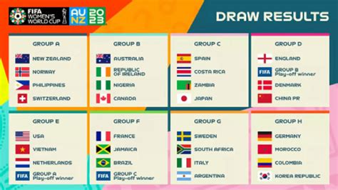 The group stage of the 2023 FIFA Women’s World Cup is now set ...