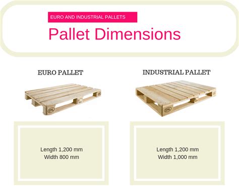 Pallet Wide Containers: 20′, 40′ and 45′ Pallet Wide Dry Containers ...