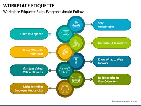 Workplace Etiquette PowerPoint and Google Slides Template - PPT Slides