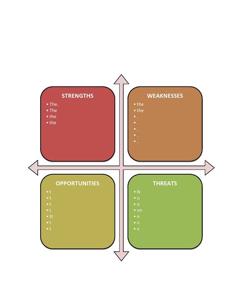 What Is A Swot Analysis Lucidchart