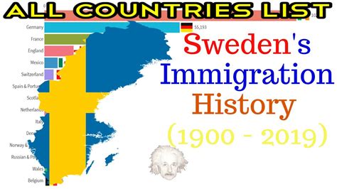 Sweden's Immigration History - YouTube