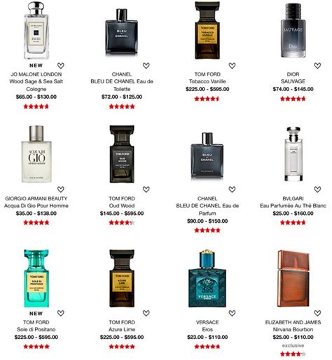 Top Men's Cologne for 2016