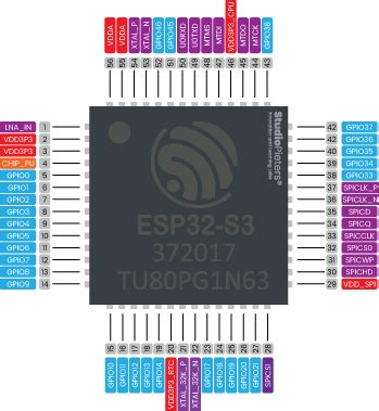 ESP32 – S3 MINI Pinout