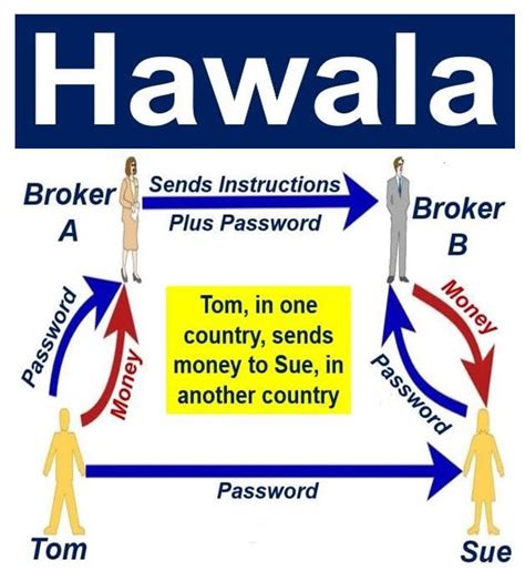 What is Hawala? Definition and meaning - Market Business News