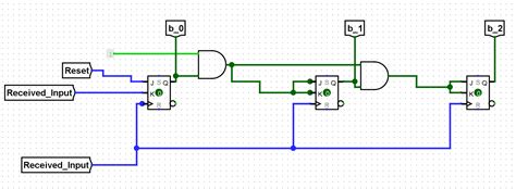 simulation - JK Flip-Flop Counter: How to reset a counter? - Electrical ...