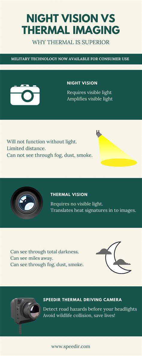 Night Vision vs. Thermal Imaging Explained - speedir