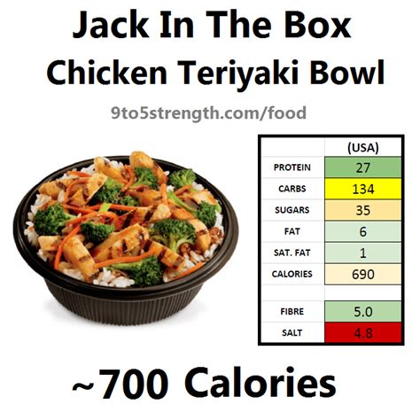 Jack In The Box Steak Teriyaki Bowl Nutrition Facts - Nutrition Pics