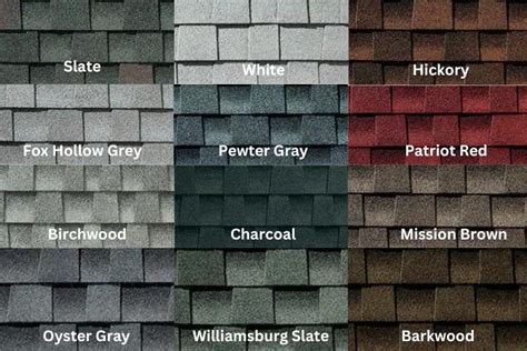 Product Spotlight: GAF Shingles