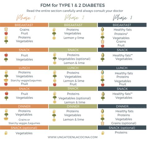 Fast Metabolism Diet: The Definitive Guide (2020 Update)