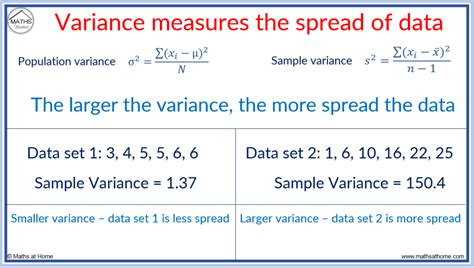 Population Variance Symbol