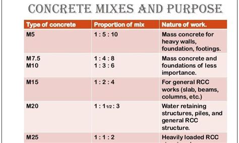 How to calculate materials for different-ratio concrete - Best online ...