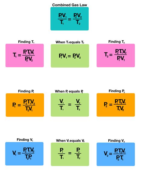 Combined Gas Law — Overview & Calculations - Expii