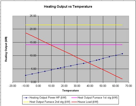 Heat pump efficiency? | Terry Love Plumbing Advice & Remodel DIY ...