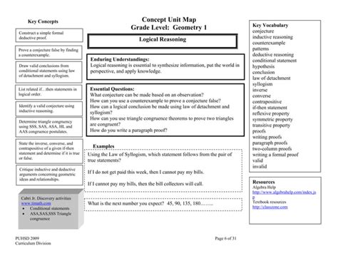 Concept map geometry