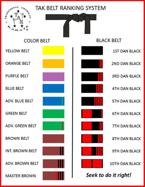 Belt Tying & Ranking System