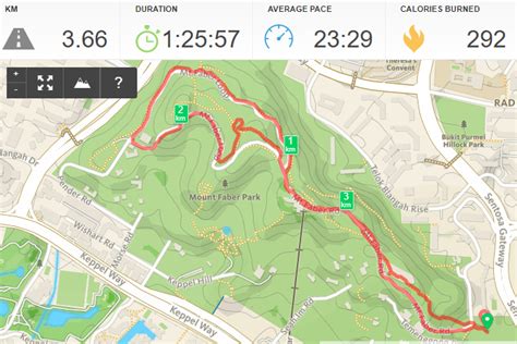 Mount Faber Park – Hiking the Green Isle