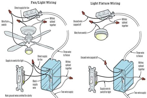 [DIAGRAM] Wiring A Ceiling Light Diagram - MYDIAGRAM.ONLINE