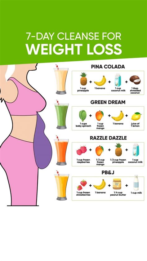 Pin on Nutritionist Diet Plan For Weight Loss