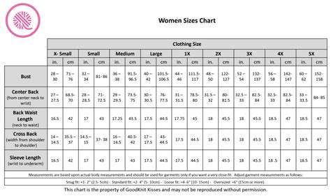 Women Sizes Chart | Common Body Measurements from XS to 5X