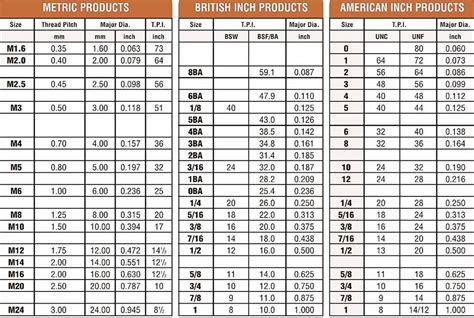 Bolt Dimension Table Metric | Free Hot Nude Porn Pic Gallery