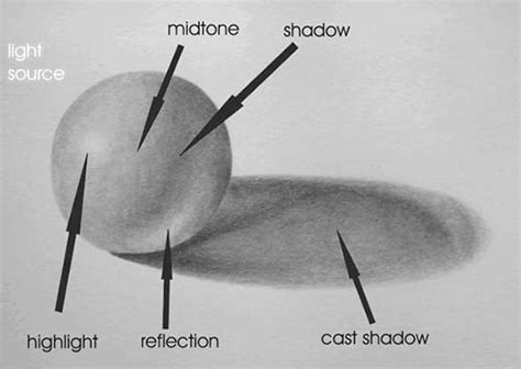 Learn to draw and shade spheres in pencil