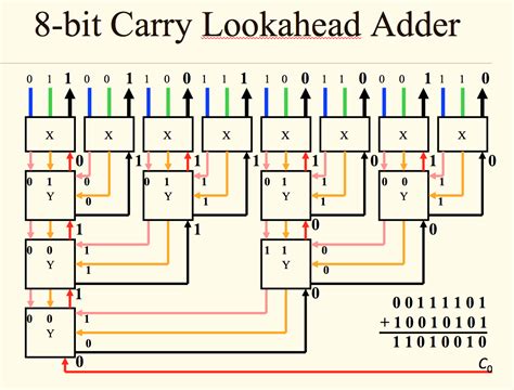 8 bit full adder truth table - vilaviation