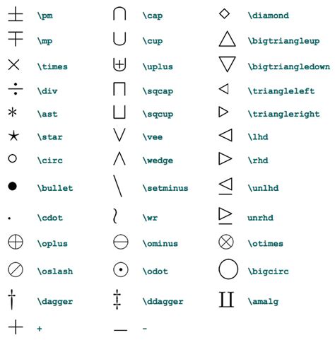 LaTeX Math Symbols – The Garden at 13 Broom Acres