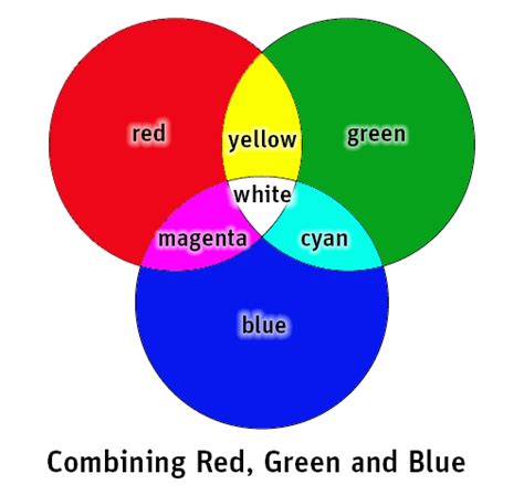 Drawing Color Diagram with Tikz - TeX - LaTeX Stack Exchange